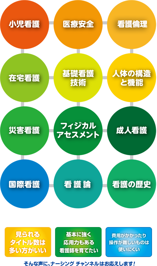 そんな声に、ナーシングチャンネルはお応えします！